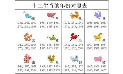 1981 属什么|生肖表 十二生肖顺序排序 12属相生肖对照表